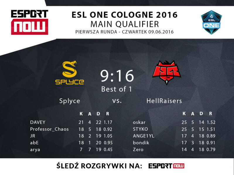 ESL One Splyce