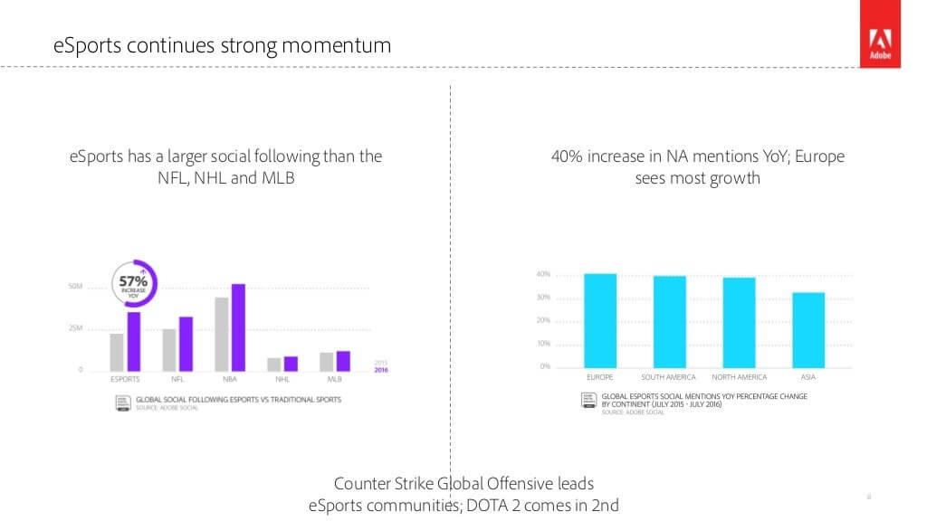2016-adobe-digital-insights-gaming-report-8-1024