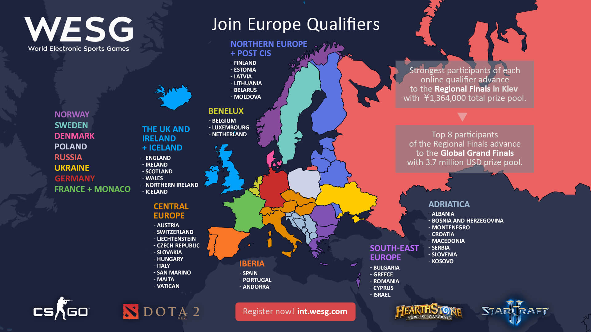 WESG kwalifikacje europejskie