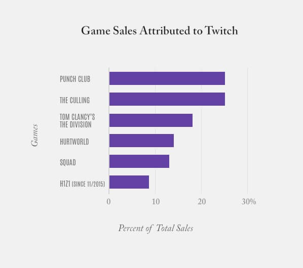 Twitch