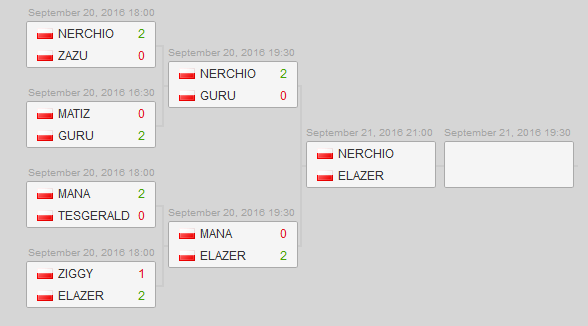 wesg.starladder.com