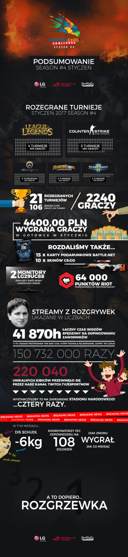 960px_fecs4_infografika