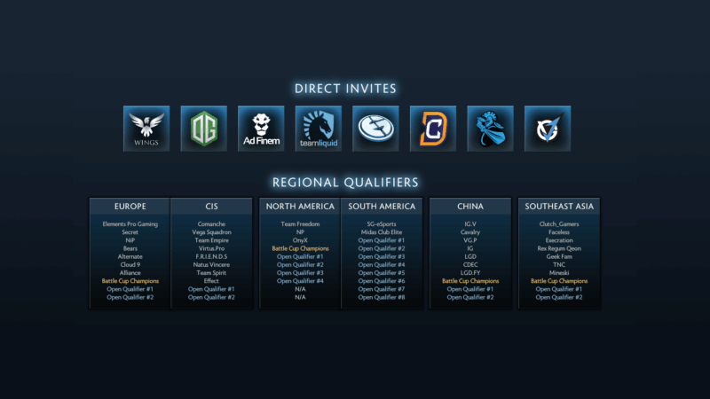 Kiev Major invites