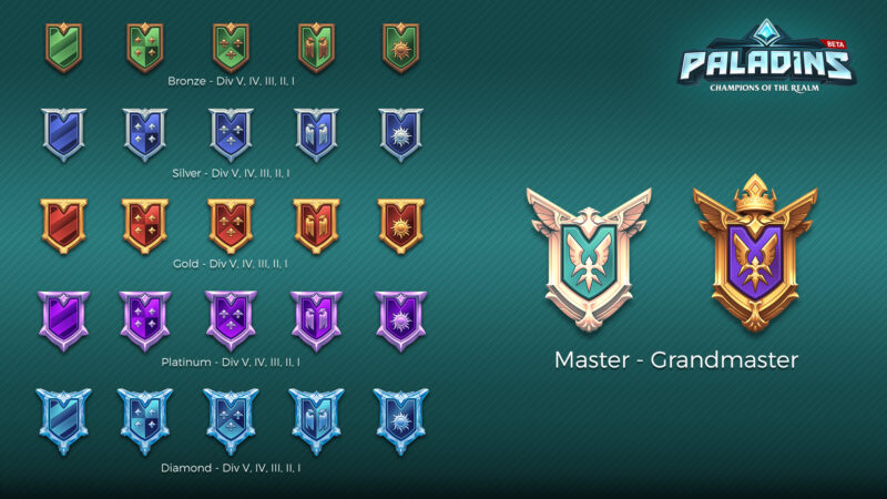 Patch-Preview-Content-Ranked-Icons