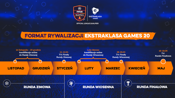 Ekstraklasa Games