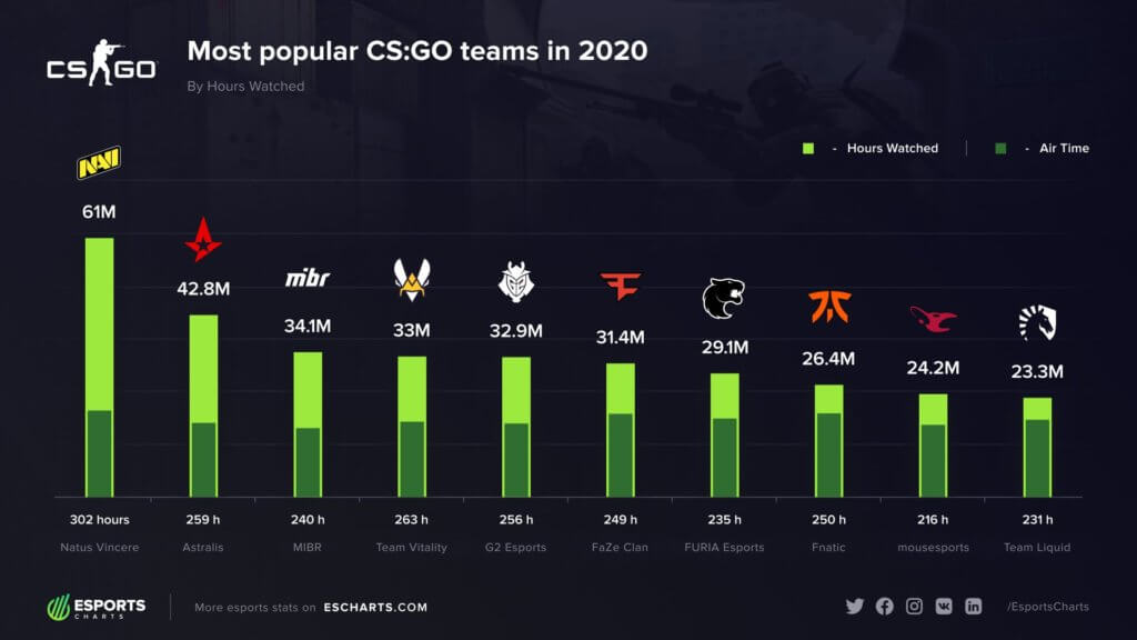 Csgo Auflösungen Tabelle – CSGO 4 3 stretched: wie ist es zu machen ...