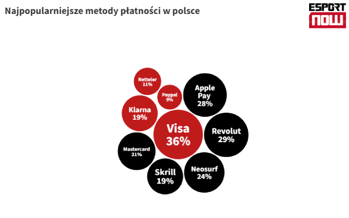 Alternatywne metody płatności w kasynach online do Visa