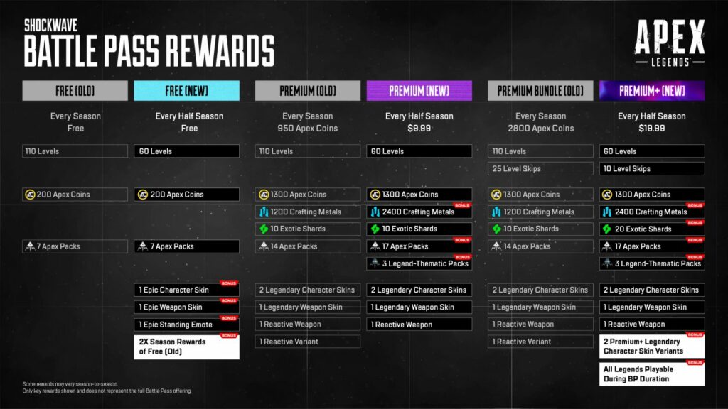 apex legends infografika