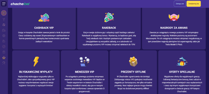 Program VIP w kasynie ChaChaBet