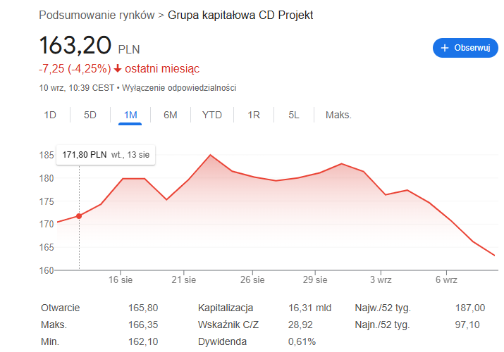 cd projekt kurs akcji