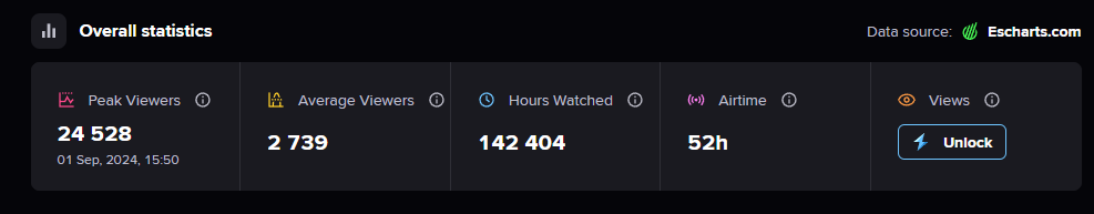 football manager fifae world cup liverpool oglądalność