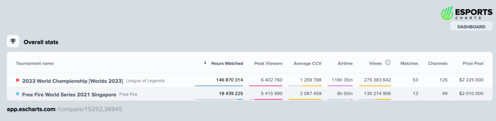 podstawowe statystyki oglądalności esport