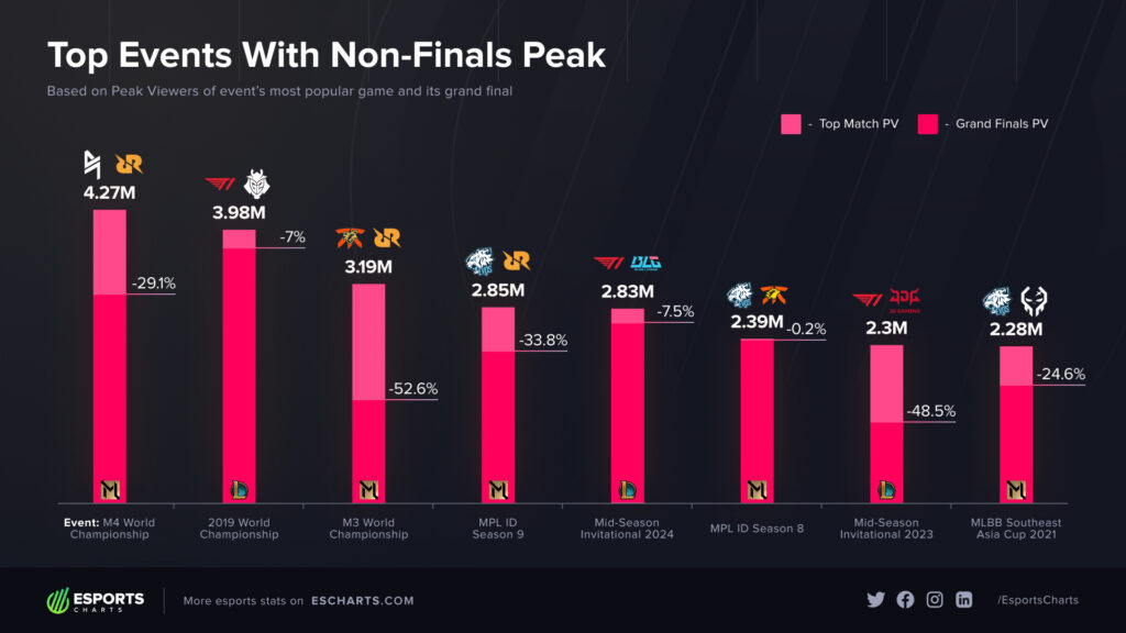 topowe mecze niefinałowe esport