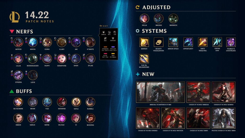 patch 14.22
