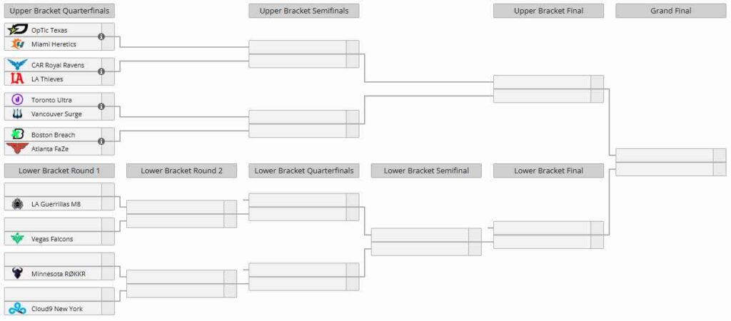 tabelka turnieju call of duty league 2025 major