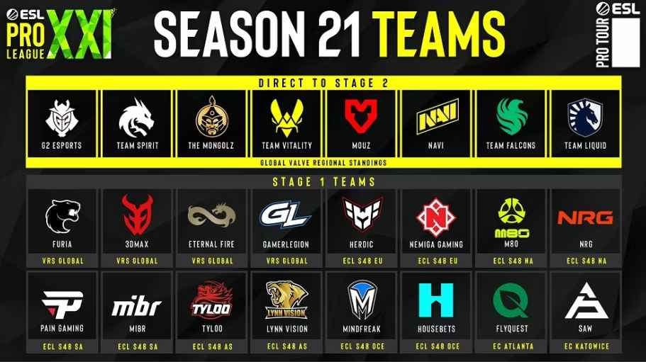 esl pro league 21 lista drużyn