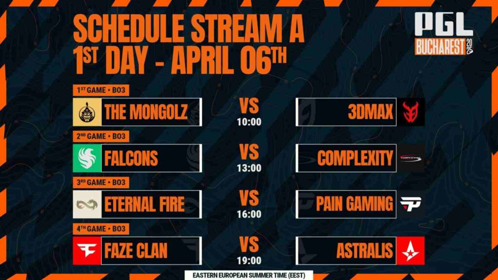 pgl bukareszt 2025 mecze