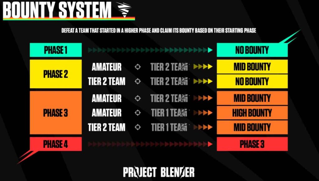 project blender bounty system