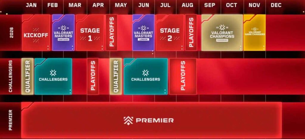 vct harmonogram 2026