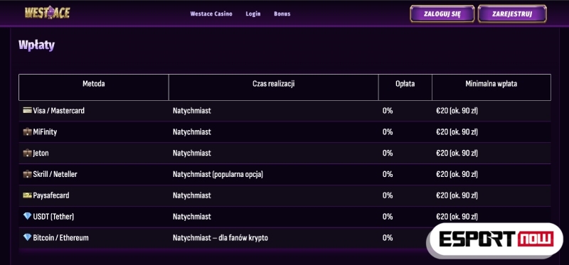 WestAce Casino to najlepsze kasyno dla szybkich wplat i wyplat